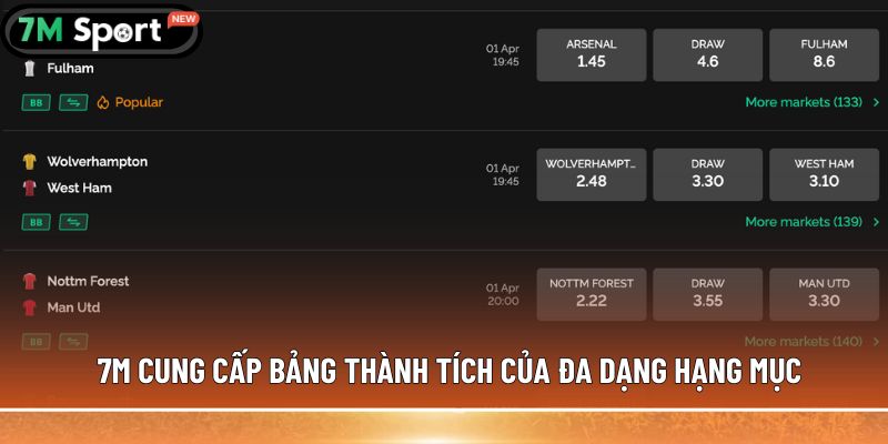 Đơn giản khi truy cập Live score 7M